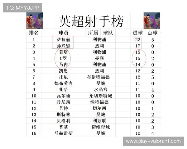 曼联收入排名跌至历史最低，首次被利物浦阿森纳超越