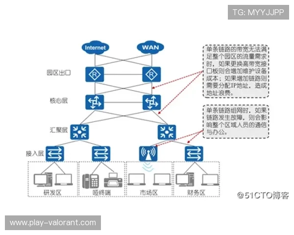 观众群体对实时参与的需求正倒逼信号端从单向广播向双向链路逻辑重塑